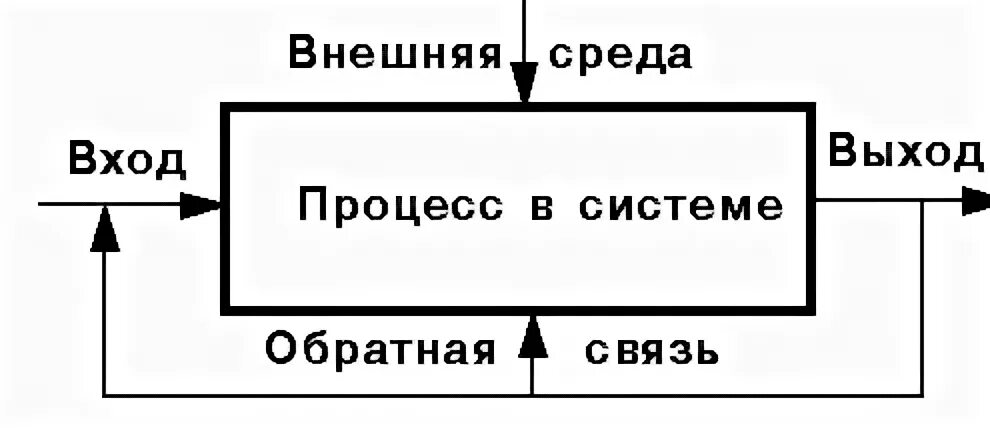 Все выходы и входы знаю