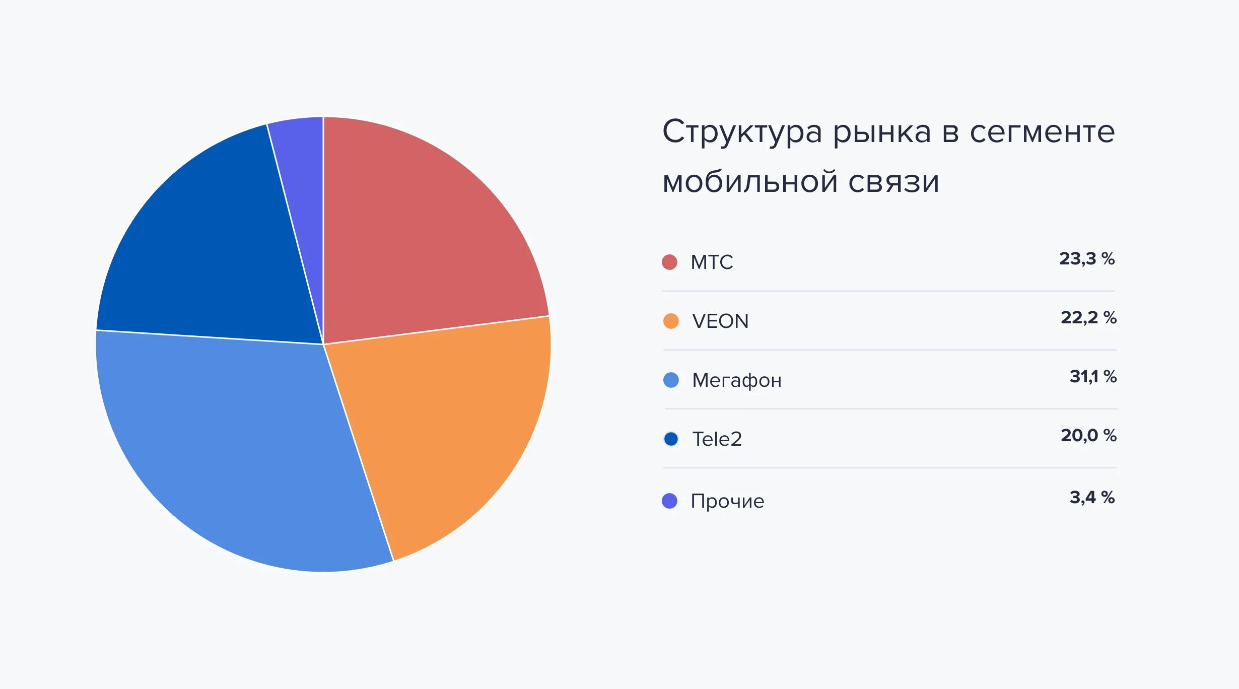 На рынке сотовой телефонной связи