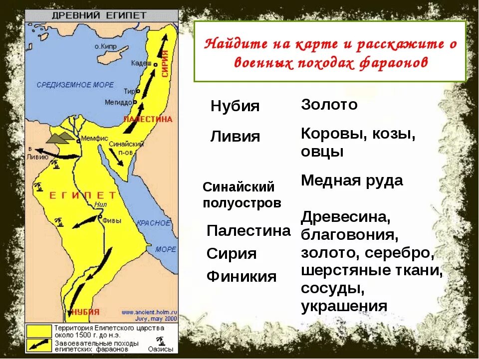 Военные походы. Походы фараонов древнего Египта. Карта древний Египет военные походы фараонов. Карта древнего Египта военные походы фараона. Карта древний Египет завоевания фараонов.