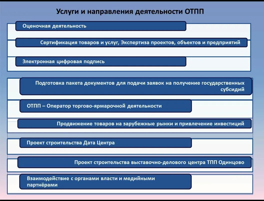 Направления деятельности предприятия. Услуги направления деятельности. Главные направления деятельности предприятия. Расширить направления деятельности. Изменения в направлении деятельности