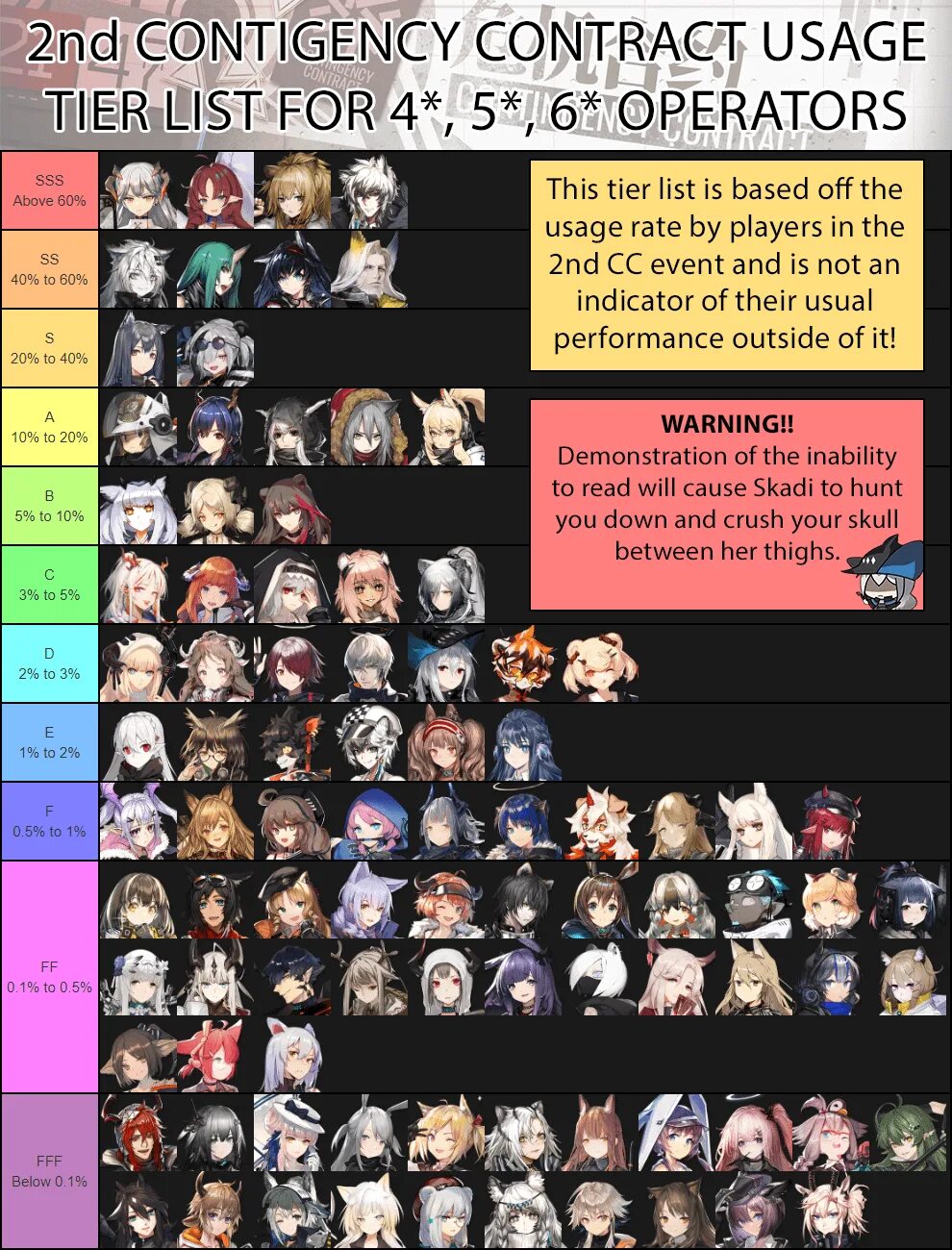 Tier list. Arknight Tier list. Arknights Operators Tier list. Dark Genesis тир лист. Units tier