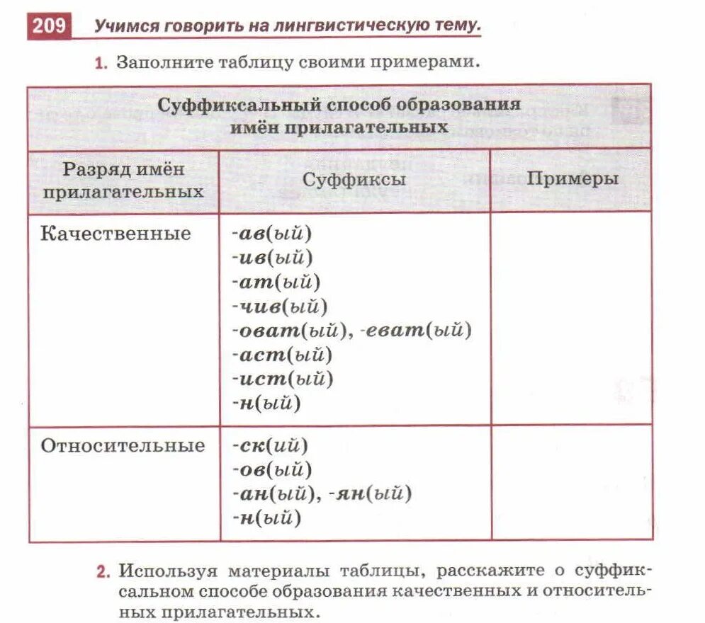 Какие суффиксы образуют относительные прилагательные. Способы образования имен прилагательных. Способ образования качественных прилагательных. Суффиксальный способ образования прилагательных. Способ образования прилагательных от существительных.