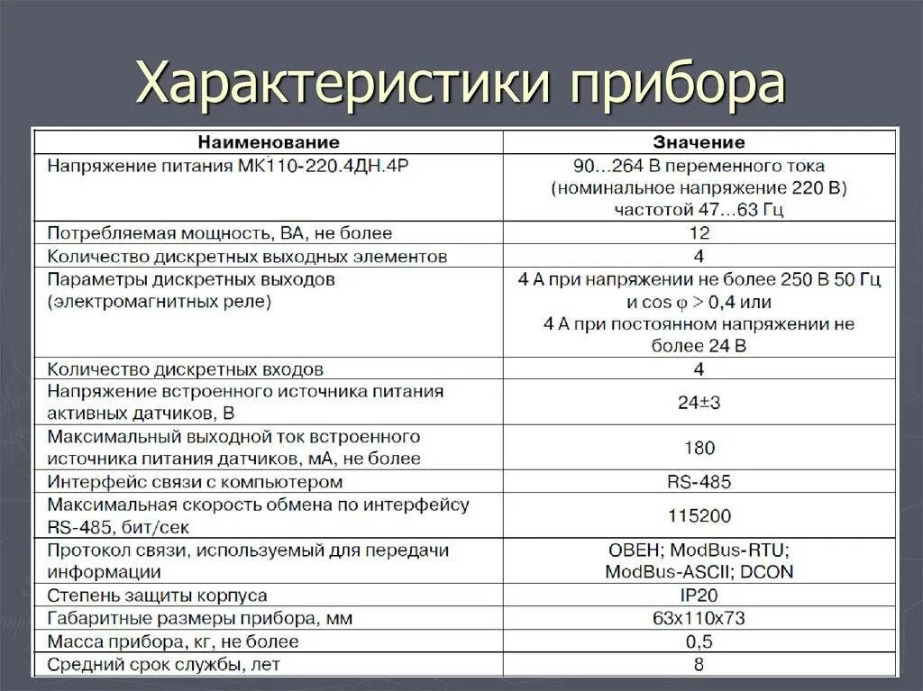 Характеристика прибора. Технические характериситик. Технические характеристики. Технические характеристики прибора. Свойства технической информации