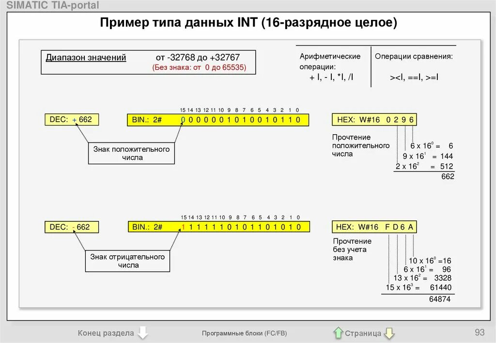 32 битного типа данных 39 фото из 48