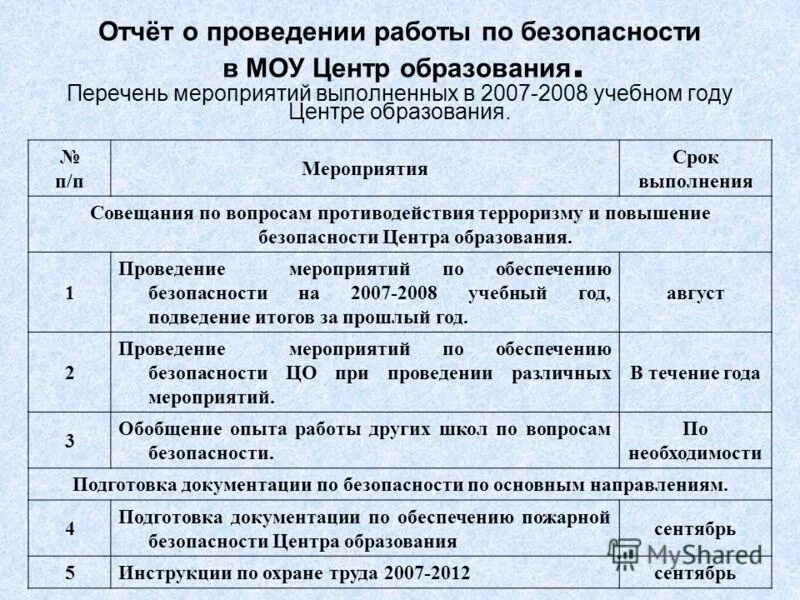 перечень мероприятий без ограничения