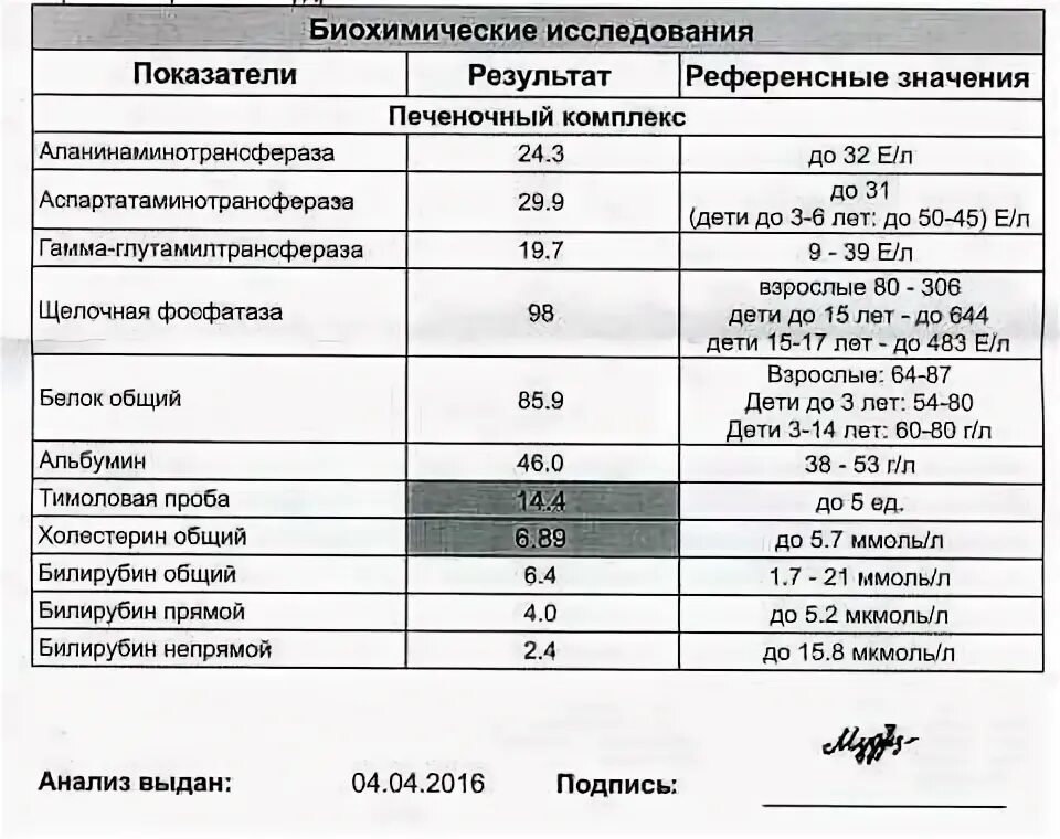 Норма анализов печени