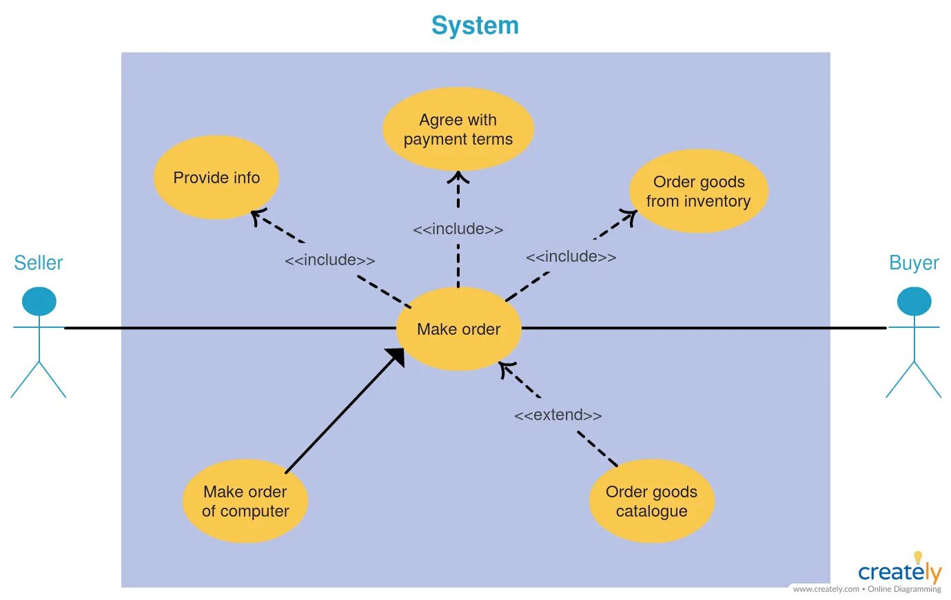 System order by