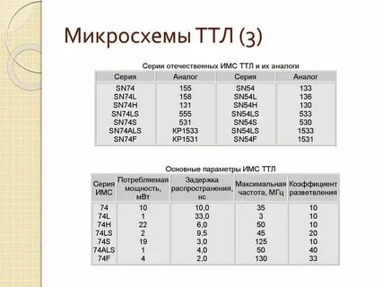 Параметры микросхем