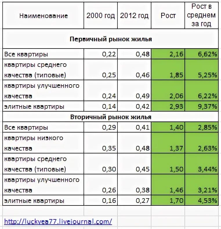 Среднемесячный заработок 2000 2001. Зарплаты в 2000 году. Средняя заработная плата в 2000. Средняя зарплата в 2000 году. Средняя зарплата в России в 2000 году.