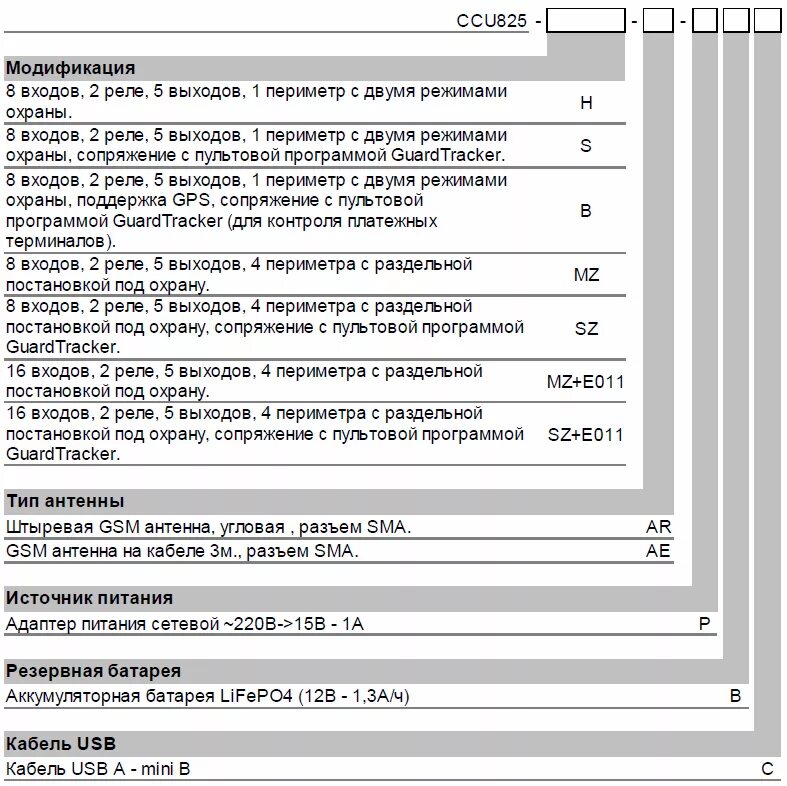 Интеграция SIMP Light и оборудования RADSEL (CCU825) / База знаний / SCADA SIMP 