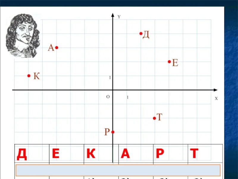 Контрольная по математике 6 координатная плоскость. Координатная плоскость 6 класс. Координатная плоскость математика 6. Декартова система координат на плоскости. Тема координатная плоскость 6 класс.