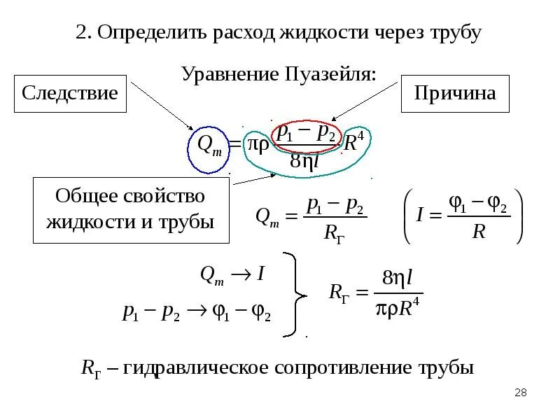 Определите расход в трубе. Определить расход жидкости. уравнение расхода жидкости. определение расхода жидкости по трубе. уравнение баланса расхода жидкости.