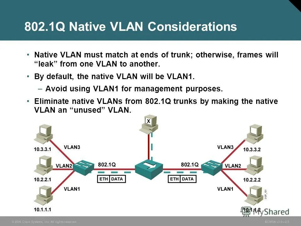 Span vlan. VLAN е1 Cisco. VLAN 802.1V. 802.1Q native VLAN. VLAN Заголовок.