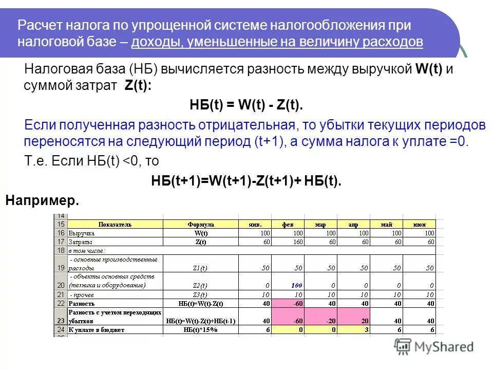 Ип какой доход максимальный. Упрощенная система налогообложения формула расчета. Как посчитать налог по упрощенной системе. Как рассчитать налоговые доходы. Формулы для исчисления систем налогообложения.