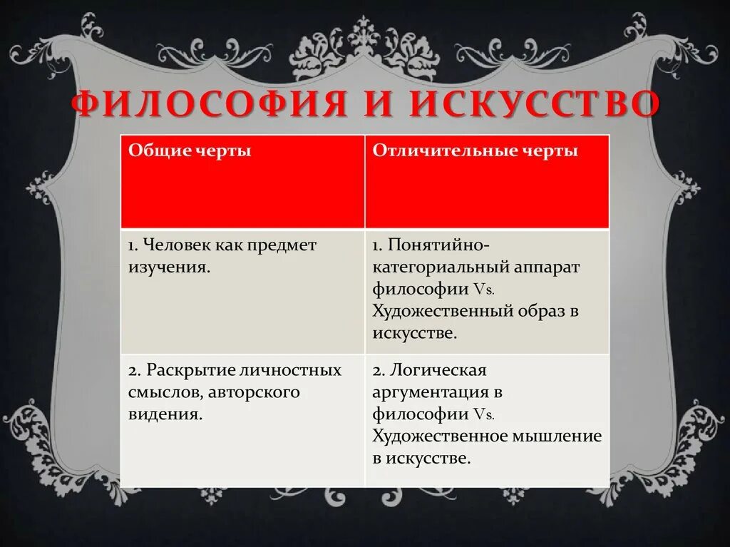 Что отличает искусство. Философия и искусство сходства и различия. Сходства философии и искусства. Что общего у философии и искусства. Общие черты философии и искусства.