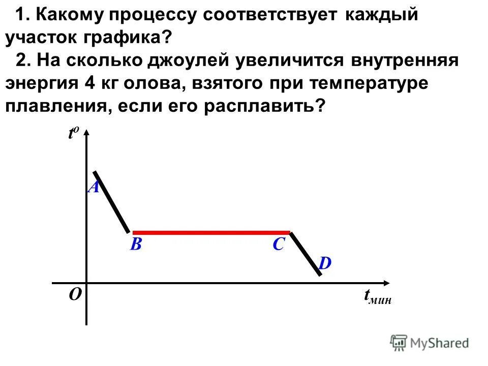 Какому процессу соответствует график изображенный на рисунке 28 Foto-Gadanie.ru