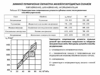 Температуры термических обработок