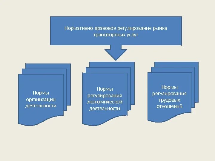 Правовая деятельность организации. Правовое регулирование деятельности организации. Схема правового регулирования деятельности организации. Нормативно-правовое регулирование. Нормативно правовое рег.