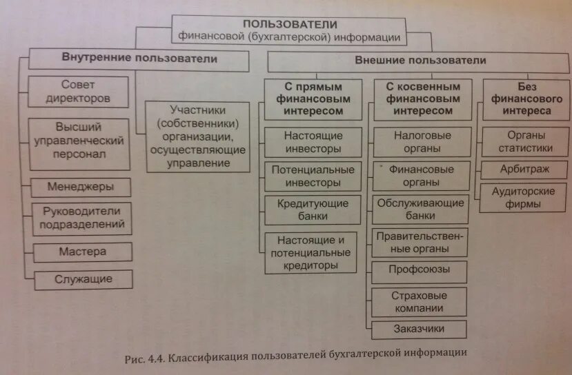 Схема пользователи бухгалтерской финансовой отчетности. Внутренние и внешние пользователи учетной информации. Внешние пользователи бухгалтерской. Внешние и внутренние пользователи бухгалтерской информации. Пользователи информации налоговой информацией