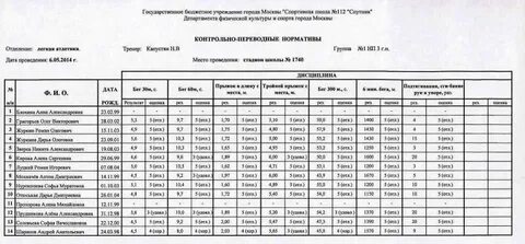 Контрольные нормативы в спорте