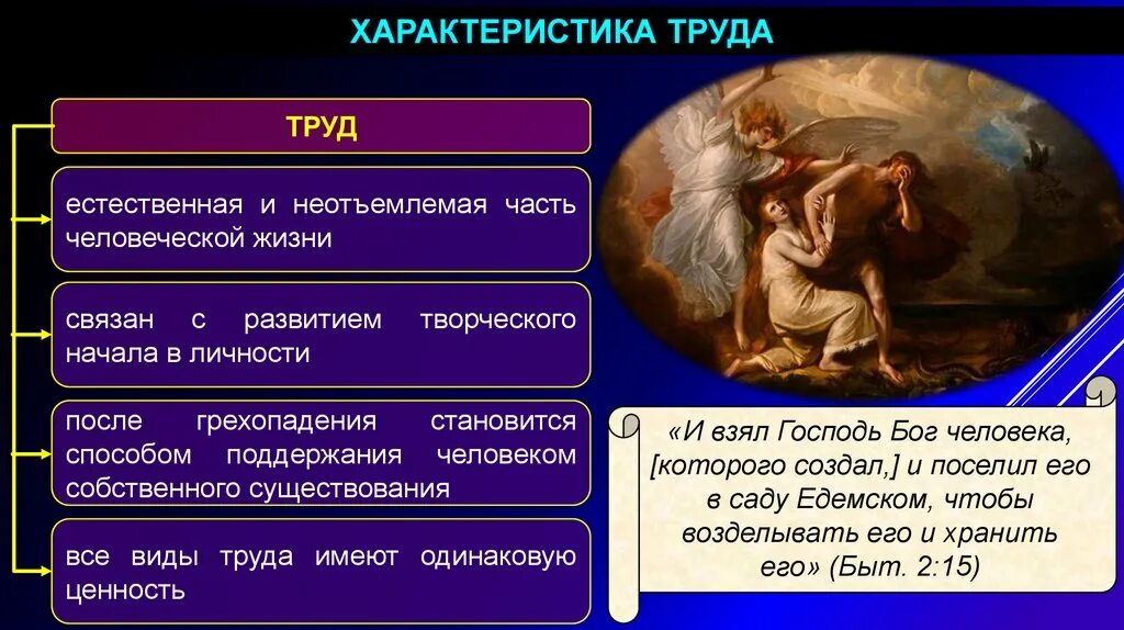 Бог для презентации. Понимание бога в христианстве. Сотворение человека богом. Качества человека. Сикстинская капелла микеланджело картина.