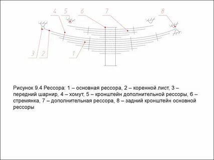 Объясните почему применение рессор уменьшает тряску автомобиля