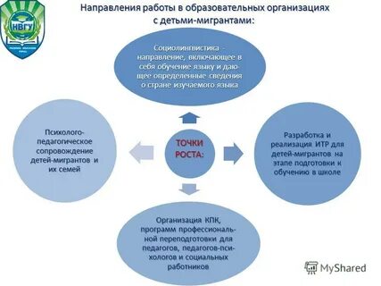 Программа обучения мигрантов