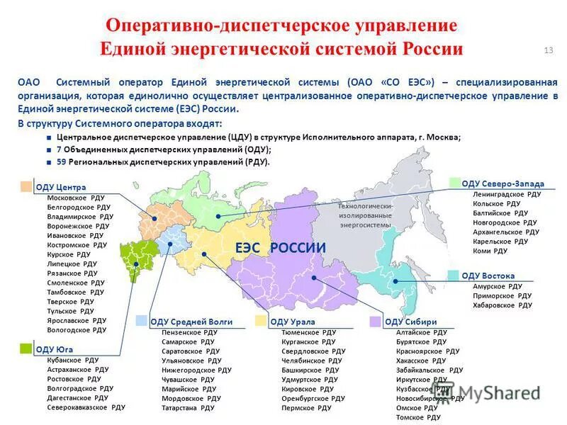 Изолированная энергетическая система. Иерархия энергосистемы России. Сайт системного оператора Единой энергетической системы России. Оперативно-диспетчерское управление.