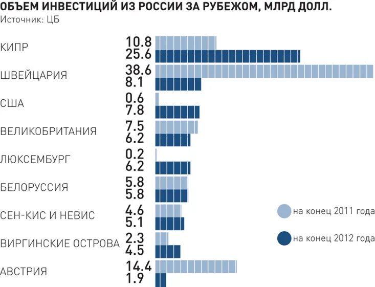 Сколько денег в мире. Сколько всего денег во всем мире. Сколько россиян задолжало банкам. Объем долларовой наличности. Сколько всего дени в мире.