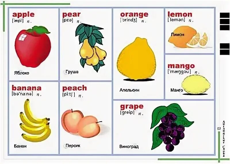 Яблоко перевести на английский. Груша на английском языке. Карточки фрукты с транскрипцией. Груша по английски с транскрипцией. Грушана англи.