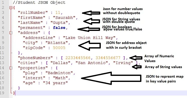 Address object