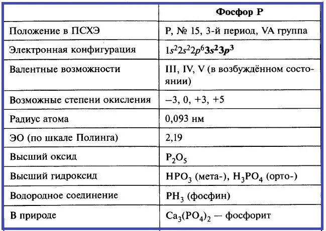 Фосфор высший оксид и гидроксид. Характеристика высшего гидроксида фосфора. Формулы высшего гидроксида фосфора и его характеристика. Формула высшего гидроксида фосфора. Формула и характер высшего гидроксида фосфора.