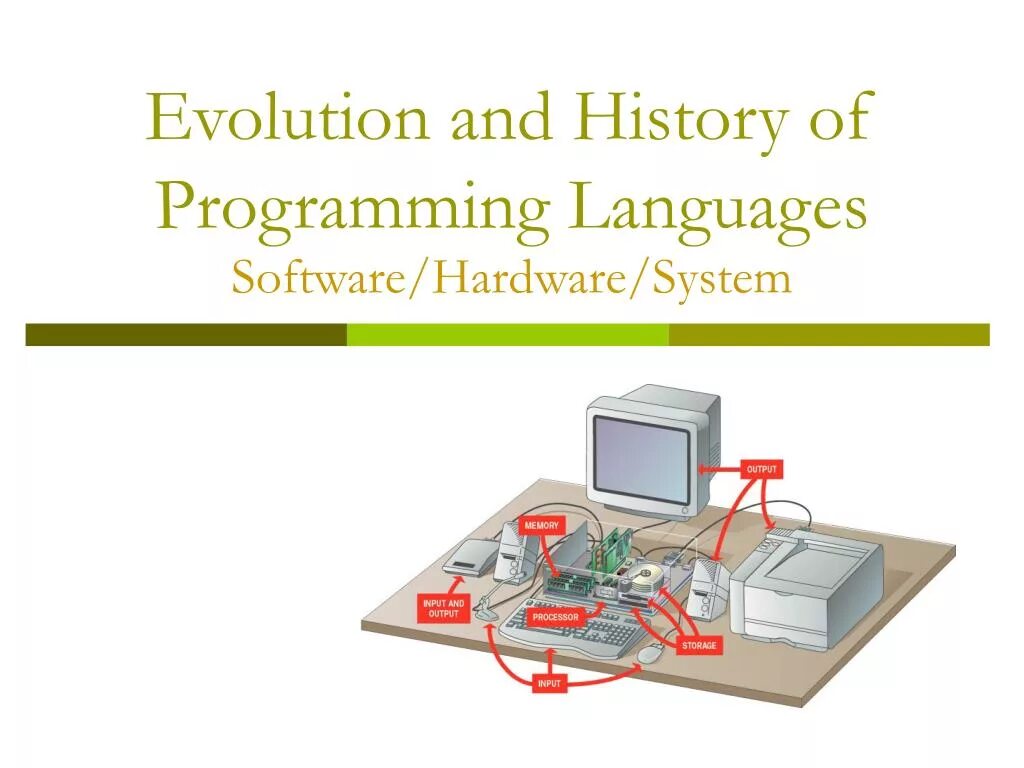 Programming languages software. History of programming languages. evolution programming. history programmer. evolution of programs language.
