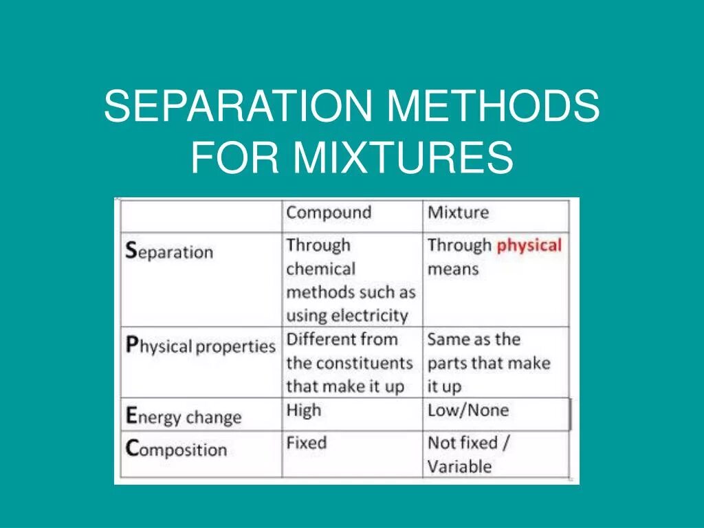 Separation methods. Methods of Separation mixtures. Methods of separating mixtures. Types of mixtures. Separation перевод