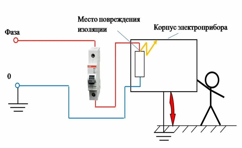 Применения устройств защитного отключения
