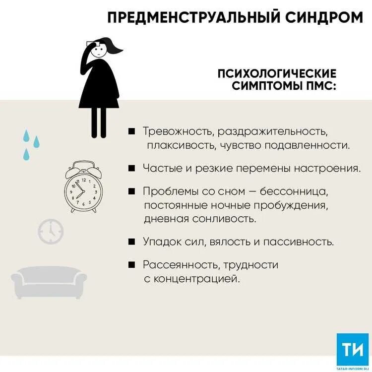 Приближение месячных