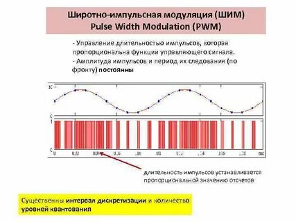 Частота шим