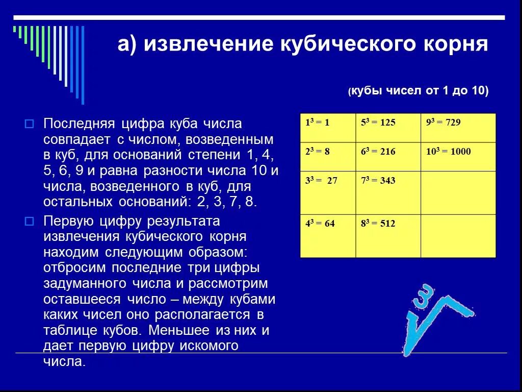 Извлечение корня 3. Как извлечь кубический корень из числа. Как извлечь корень кубический из числа вручную. Извлечение кубического корня из числа. Как вычислить кубический корень из числа.