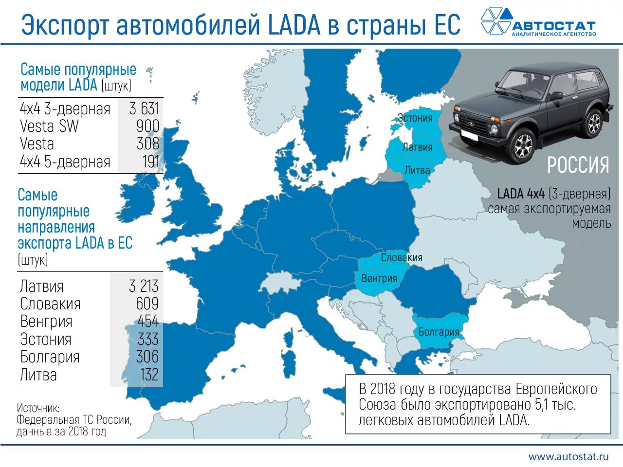 Экспортёры автомобилей. Автомобили Европы. Экспорт автомобилей из России. Европейские страны на машине. Купить страны машину