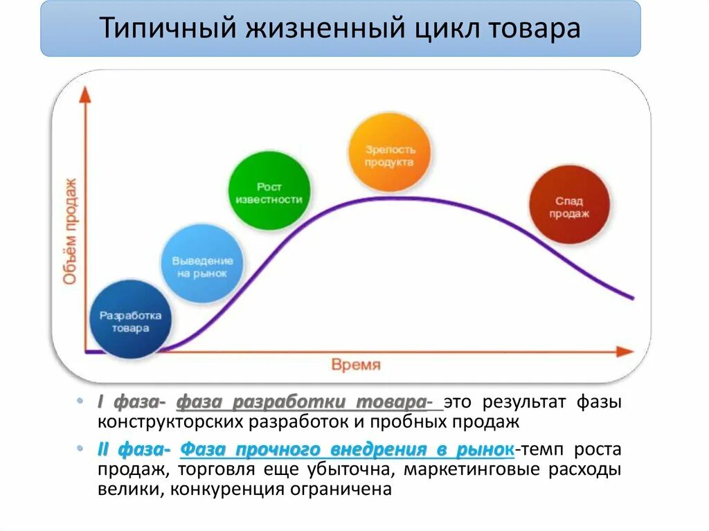 Жизненные стадии услуги