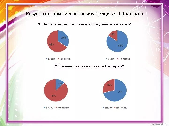 Анкетирование 1 4. Анкетирование вредная и полезная. анкетирование вредная и полезная еда. анкета полезные и вредные продукты для детей. анкетирование на тему чипсы.