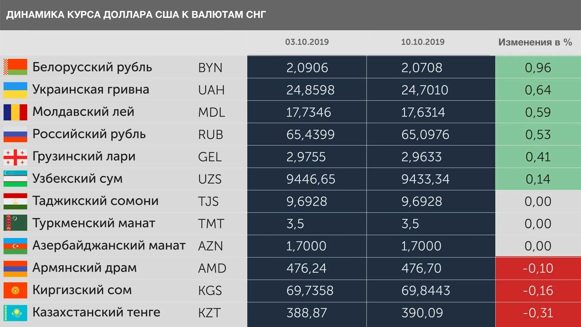 300000 тенге сколько рублей