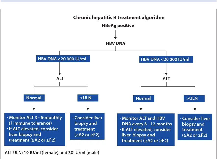 Hepatitis treatment. Hepatitis treatment. Acute hepatitis b. Hepatitis treatment. Hepatitis treatment.