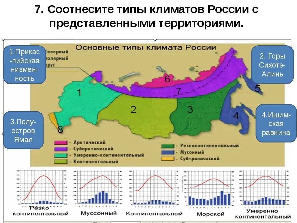 Температура в россии растет. Климатические пояса и типы климата России карта. Карта климатических поясов и климата России 8 класс. Климатические пояса на территории России таблица. Схема климатических поясов России.