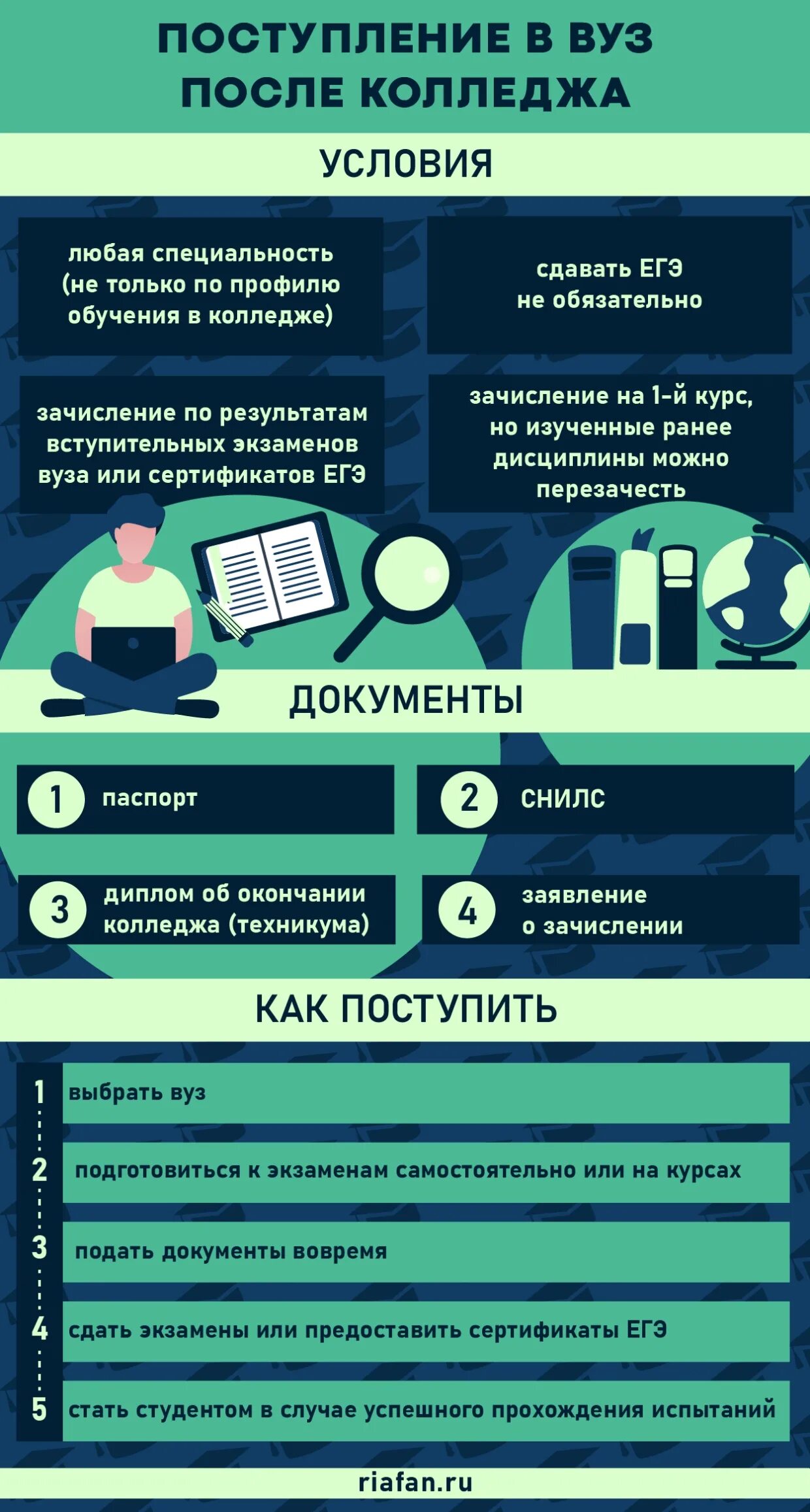 В вуз после колледжа на другую специальность. Вуз после колледжа. Условия поступления в вуз после колледжа. КСК поступить в вуз после колледжа. Как поступить в универ после колледжа.