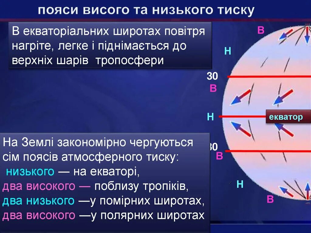 Атмосферний тиск. Области высокого та низького тиску. Alt пояса высокого и низкого атмосферного давления. Висого. Области высокого давления формируются в широтах