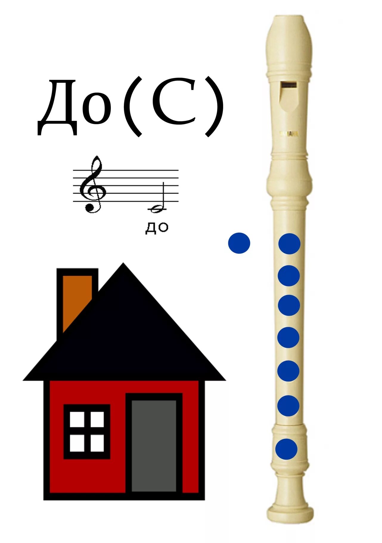 Как играть на флейте. Изучение нот на блокфлейте. Ноты на блокфлейте. Как играть на блокфлейте. Блокфлейта для дошкольников.