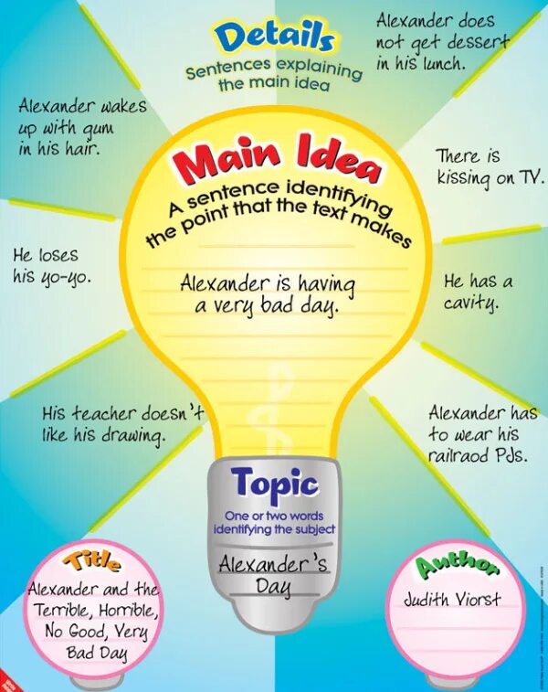 Main topics. Main idea of the text. Identifying the main ideas. Картинки main idea. Main topic.