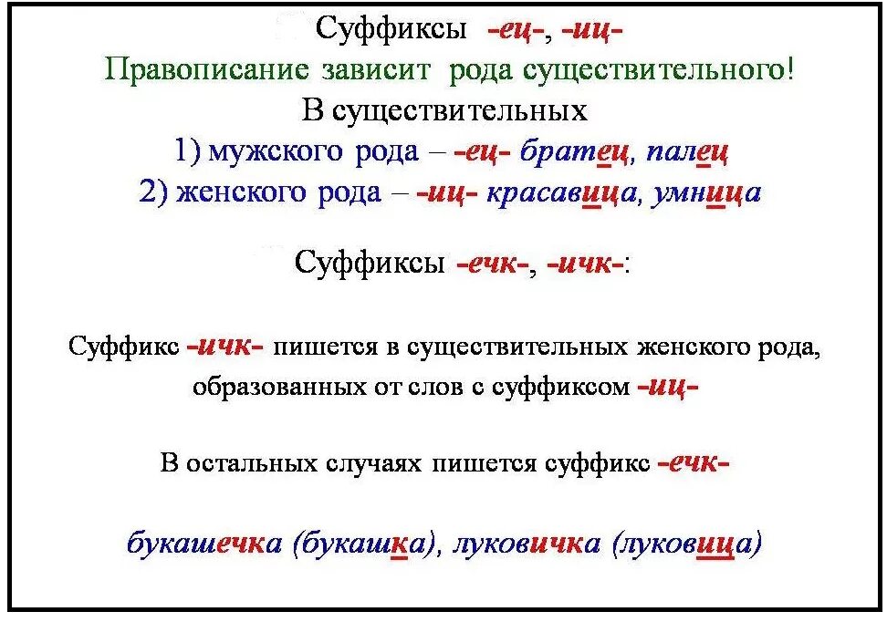 Суффикс ичк в существительных. Суффиксы существительных в русском языке 2 класс. Памятка правописание суффиксов 3 класс. Правило написания суффикса ИЦ И ец. Правила написания суффиксов 3 класс.