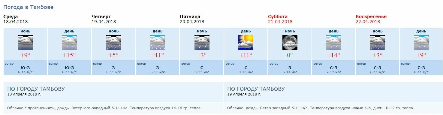 Погода тамбовская недели. Погода в Тамбове. Погода в Тамбове на 10. Погода в Тамбове на неделю. Погода в Тамбове сегодня.